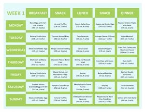 Super Strict Keto Meal Plan